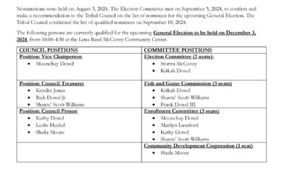 Notice of Qualified Candidates for 2024-2025 General Election