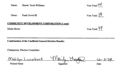2024-2025 Unofficial Election Results
