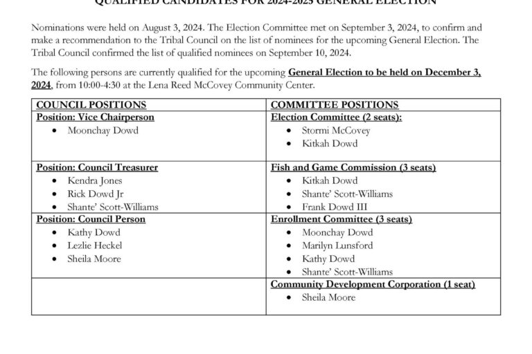 Notice of Qualified Candidates for 2024-2025 General Election